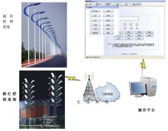 城市路燈智能控制系統(tǒng)