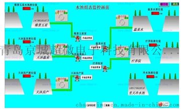 水泵遠(yuǎn)程控制器