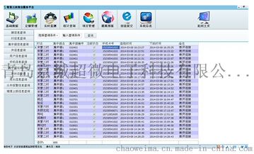 水泵短信控制器